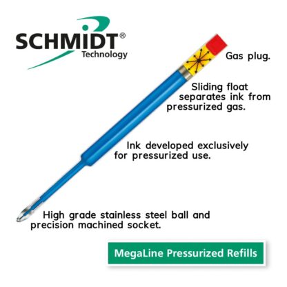 Diagram how Schmidt Pressurised megaline pen refills work